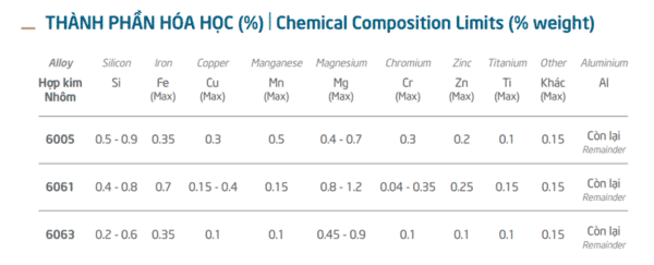 Thành phần hóa học có trong hợp kim