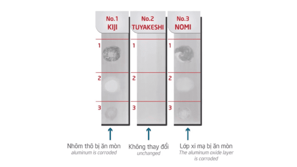 Chứng minh sự chắc chắn của lớp ED